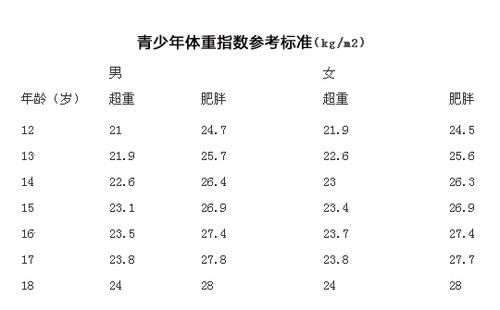 bmi是什么缩写，bmi是什么意思多少为正常