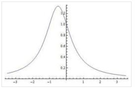 高等数学收敛的意思，收敛的意思解释是什么