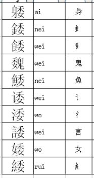 关的部首是什么