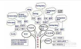 怎样自学好英语一，怎样才能自学好英语