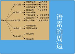 汉语语素是什么意思，屈折语素是什么意思