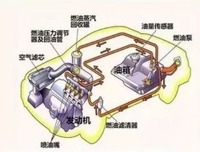 油路堵塞有什么症状，油路清洗多久做一次多少钱