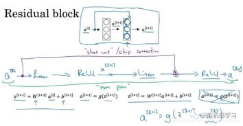 residual waste，residual怎么读