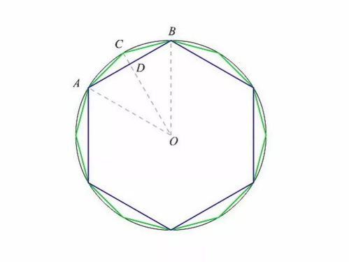 割圆术求出圆周率方法，割圆术公式