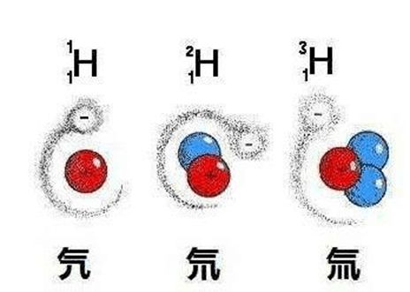 氕怎么读，氕氘氚这三个字怎么读