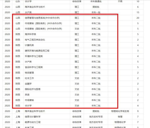 上海海洋大学是几本的