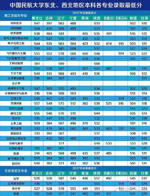 中国民航大学专科录取分数