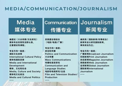 communication可数吗