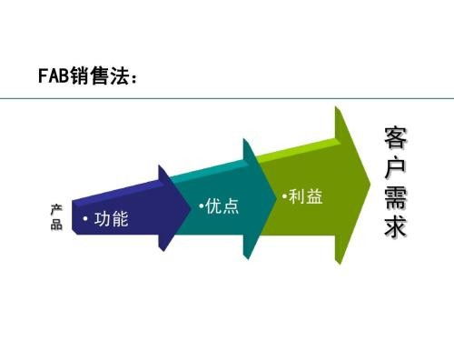 fab是什么意思啊代表啥，产品fab是什么意思