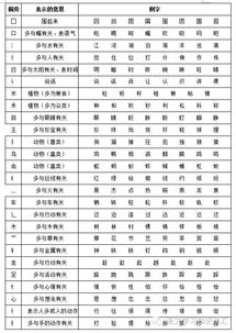 “方”字的部首是什么?