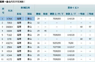 火车票价格怎么不一样，火车票价查询时刻表及票价