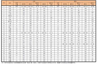 河南财经政法大学经济学历年来考研分数线
