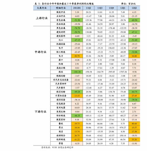 毛利率是什么意思