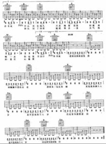 求大神推荐些用吉他弹唱的歌曲,国内国外的都行,越多越好!!!谢谢_百度