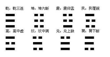 八卦怎么读 八卦如何读