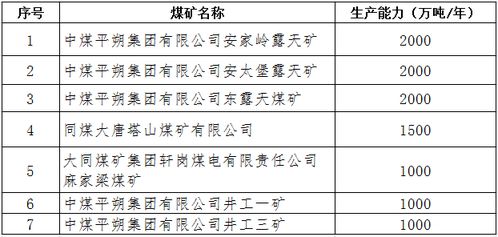 生产能力指数法，生产能力利用率计算公式