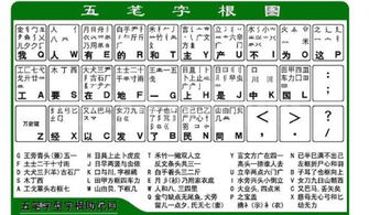 覃字五笔怎么打
