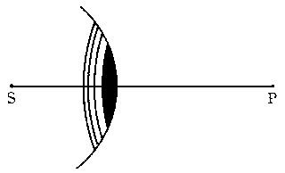 fresnel积分，Fresnel压贴式三棱镜