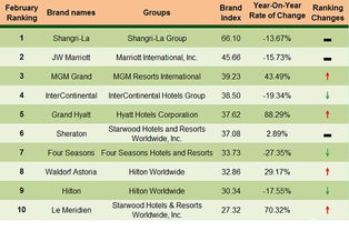 february隐藏含义，february中文