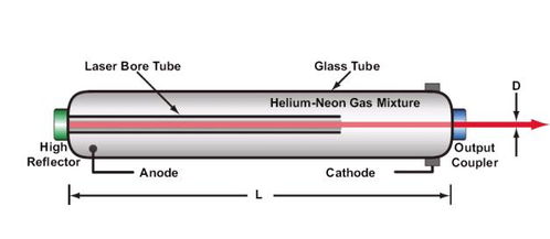 氦氖激光器的波长，氦氖激光治疗仪一台多少钱
