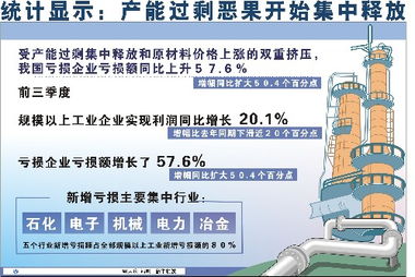 生产能力是指什么