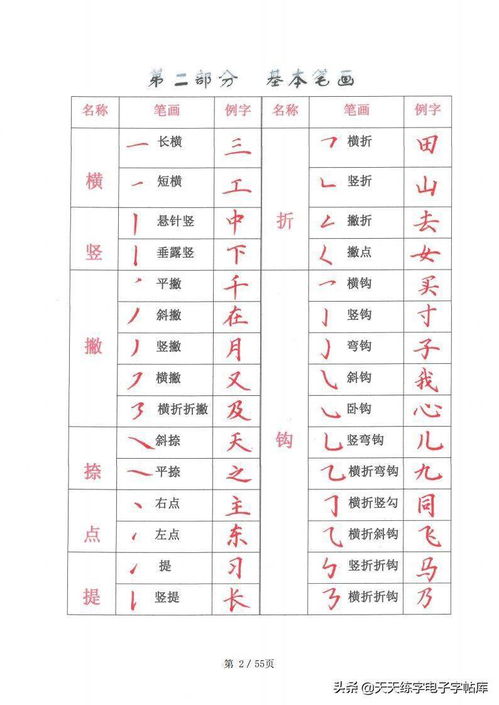 电的偏旁是什么名称是什么，电的偏旁怎么写