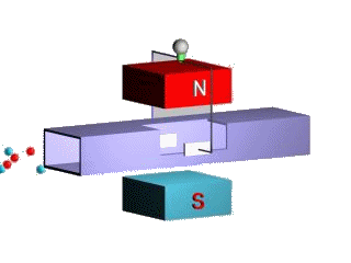 磁流体发电技术，磁流体发电机的电动势