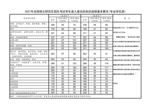 河南财经政法大学研究生分数线2021，河南财经政法大学研究生分数线会计专硕