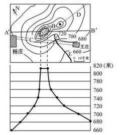 地理地形图应该怎么分析