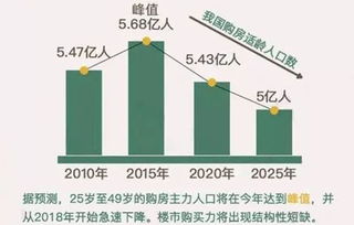 再城市化名词解释，再城市化的国家有哪些