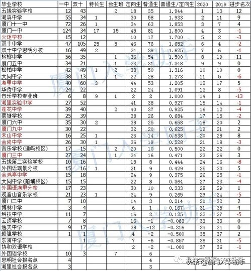 厦门市初中排名一览表