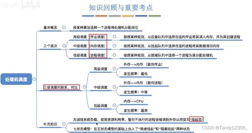 调度近义词是什么，调度近义词虚实近义词