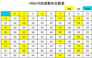 合数是什么意思