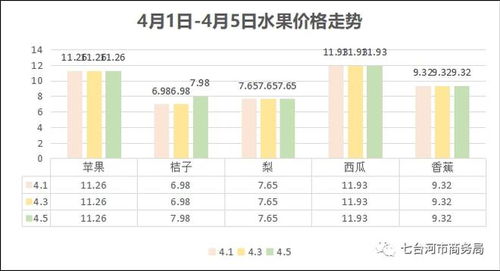 生活必需品市场监测分析，生活必需品市场运行分析