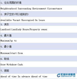 雅思听力有哪些考点词