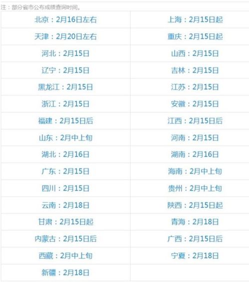 考研分数什么时候出来公布，考研分数什么时候出?