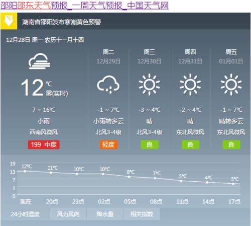 邵东流光岭梅溪天气