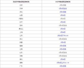 考研什么时候出分