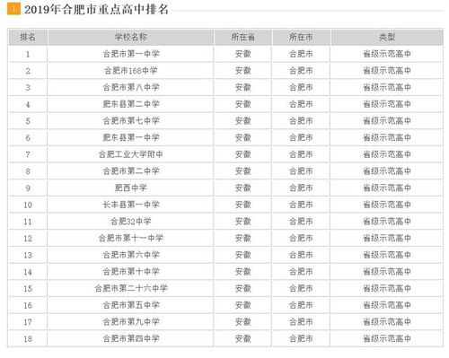 合肥中学排名前十名学区房，合肥46中学校排名