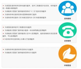 企业管理类的网址或导航网站?