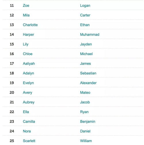 以t开头的英文名男生 t开头的男生英文名字