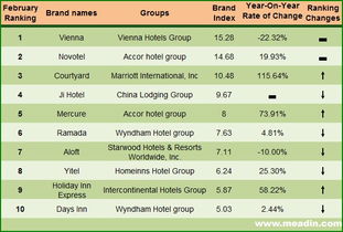 february怎么读音发音