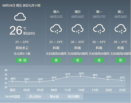 2月9日至10日,广东哪些地方实施了人工增雨?