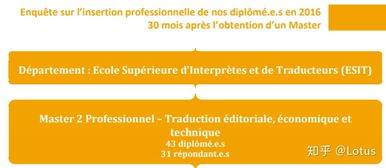 专业用英语怎么说