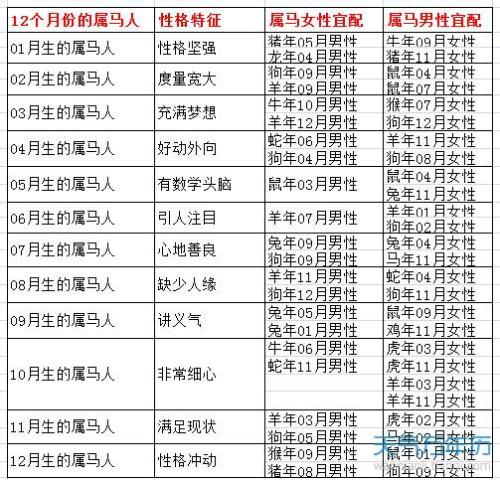 属狗的年龄表,属狗的年龄表