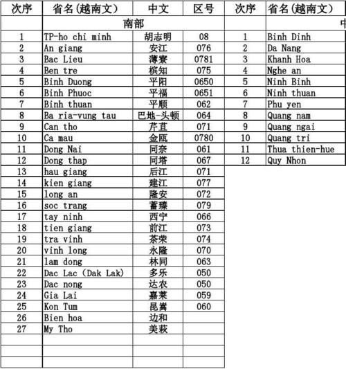 +91是哪个国家的区号