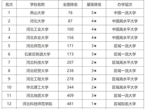 河北工业大学优势专业排名