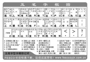 面的五笔怎么打