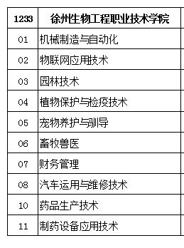 江苏徐州的邮政编码是多少