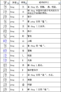 能字的偏旁部首